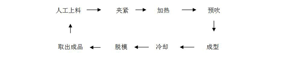 皮卡貨箱寶厚片吸塑成型機
